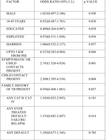 Table 9. SUMMARY TABLE OF FACTORS CONTRIBUTING TO PATIENTS BEING ADVISED TO UNDERTAKE CONTACT SCREENING (N=84) 