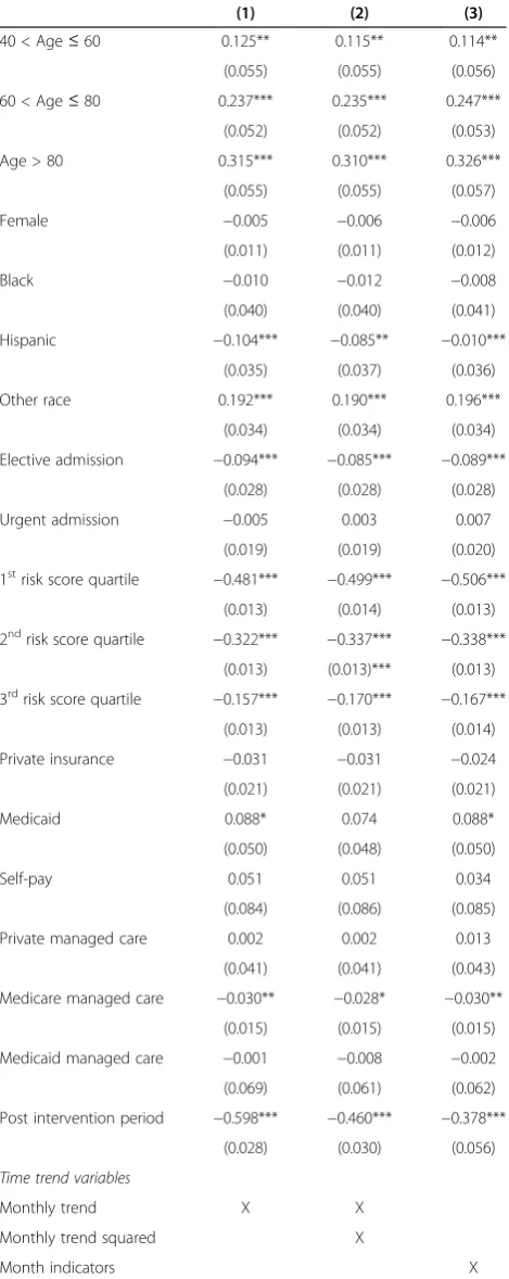 Table 2 Change in BNP orders associated with one unitchange in selected variables from ZTNB regression
