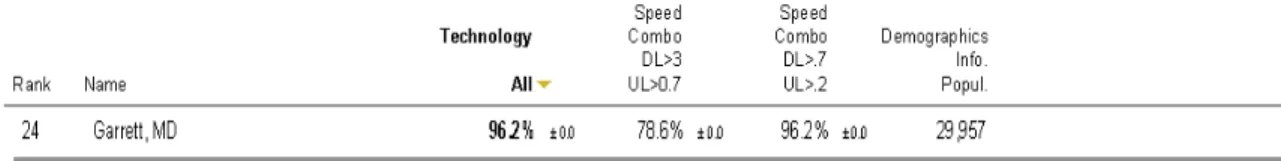 Figure 8: National Broadband Map Data—Garrett County Connectivity 