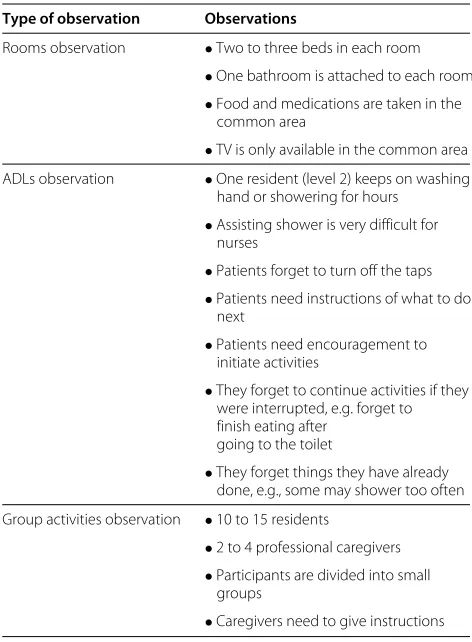 Table 1 Timeline for the development and deployment of our solution in the nursing home (14 months trial)