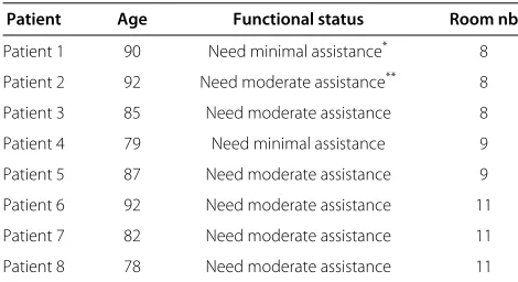 Table 3 Participants profiles