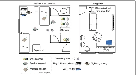 Figure 1 Partial floor map of the nursing home deployment.