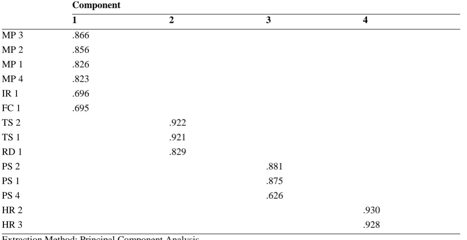 Table 4. Correlations 