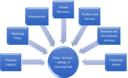 Figure 1. Research Design 
