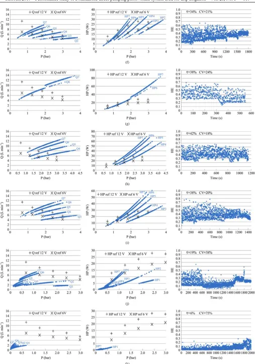 Figure 6  Performance of PVWPS from 8 am to 1 pm and from 2. pm to 6. pm 