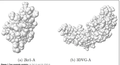 Figure 2 3D Zernike descriptors of two example proteins. The dimension of 3DZD is 121.