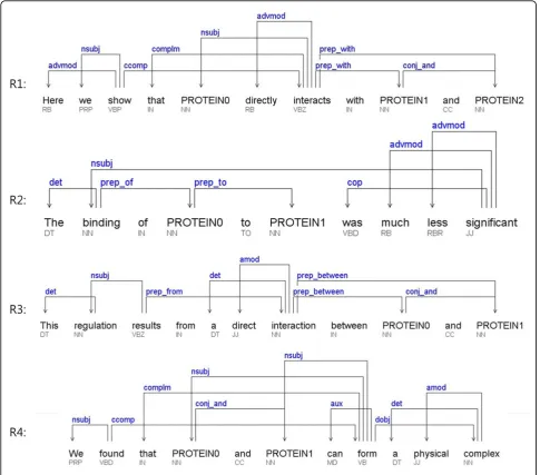 Table 1 Relation keywords
