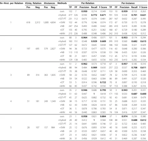 Table 3 Performance improvement of baselines throughpipelining our approach