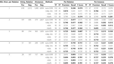 Table 5 Performance of the “ours+SVM” model with incremental feature sets