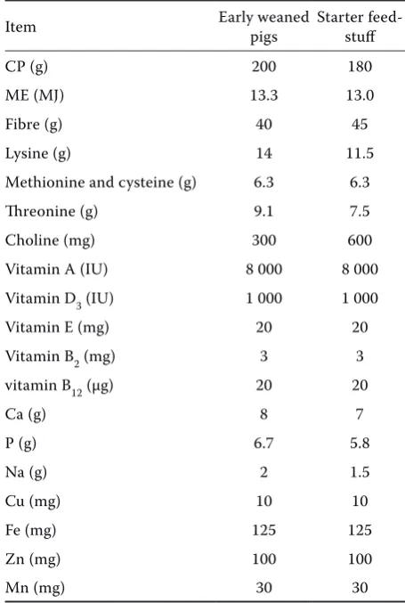Table 1. Ingredient (g/kg) and chemical composition (g/kg DM) of the diet for early weaned piglets (Day 5 to Day 28) and starter  feedstuff (Day 28 to Day 35)