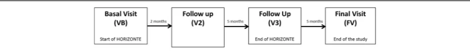 Fig. 1 Flow Diagram of the study