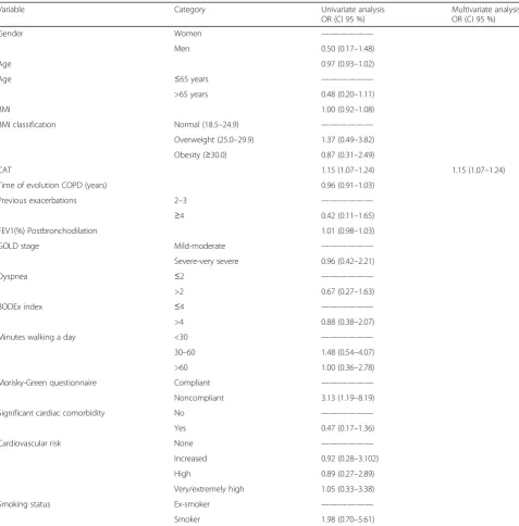 Table 4 Main objective analysis: Decrease in at least two points in CAT between the baseline and the final visit
