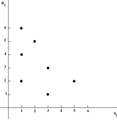 Figure 4.1: A variety in a stratied case