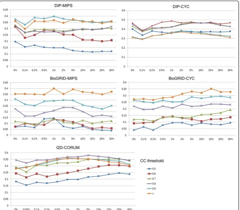 Table 2 Reference datasets