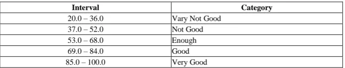 Table 1.  Category Perception students 
