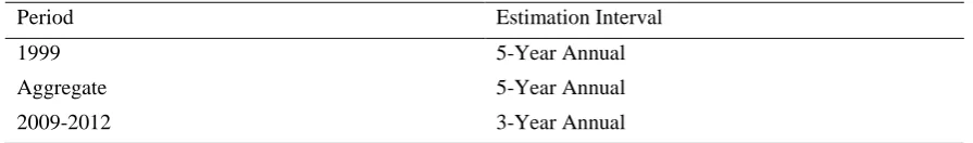 Table 2. Testing Sub-Periods that Support the Low-Beta Anomaly 