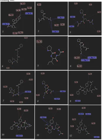 Figure 1. Structures of ligands from Table 1. Picture was generated by MMV. 