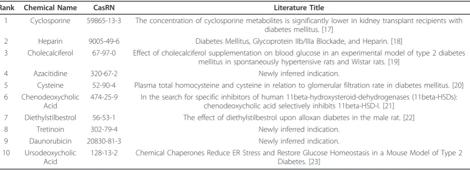 Table 1 Literature analysis result.