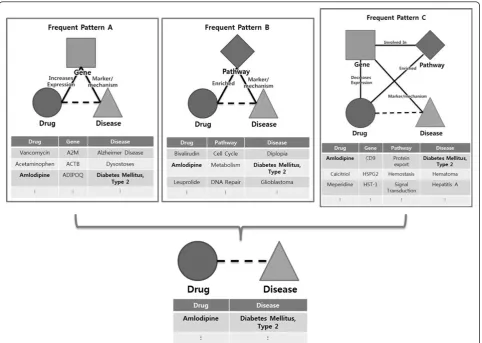 Figure 2 An example of inference models. An example with three inference models. This shows necessity of TNMCA.