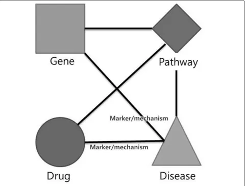 Figure 6 The most frequent 4-node TNM. The 4-node TNM which has the highest frequency.