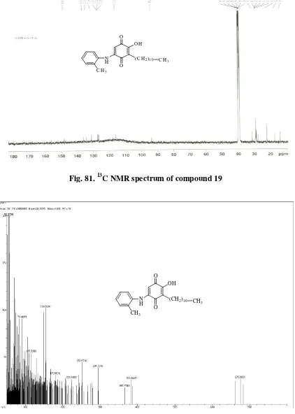 Fig. 82. Mass spectrum of compound 19  