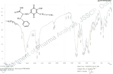 Fig. 88. 1H NMR spectrum of compound 21 