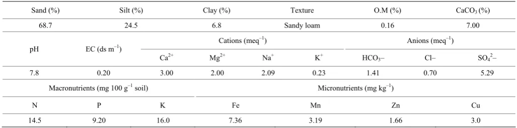 Table 1  Some physical and chemical properties of the used soil 
