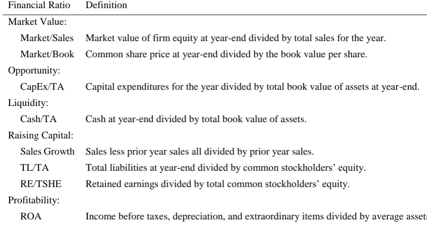 Table 2. Number of Firm Years Used in Our Tests 