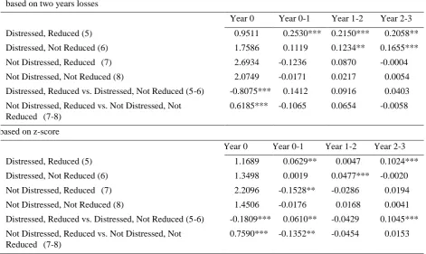 Table 3. Comparison of changes in Market/Sales Ratio   