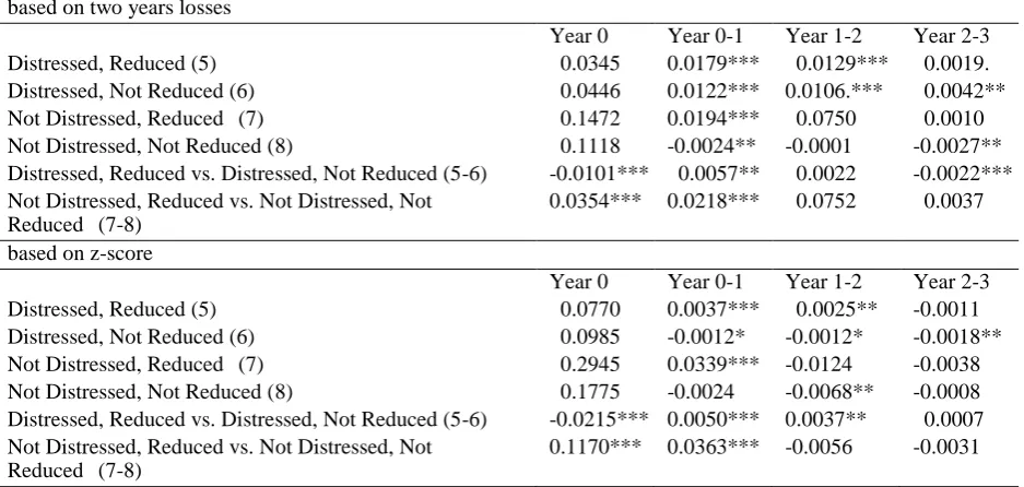 Table 9. Comparison of changes in Retained Earnings/Common Stockholders’ Equity 