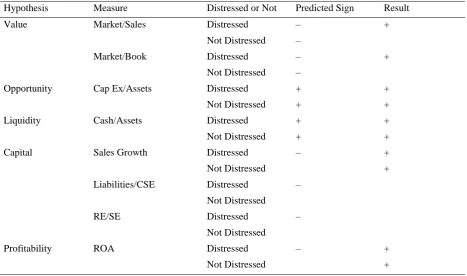 Table 11. Summary of Results of Test of Hypotheses 