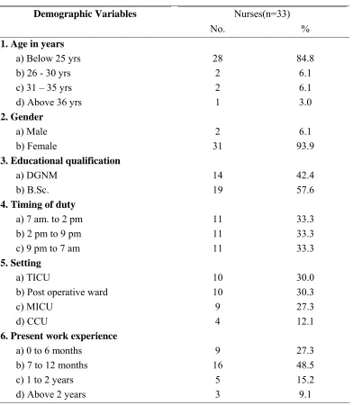 Table 1: Distribution of sample according to demographic characteristics. 