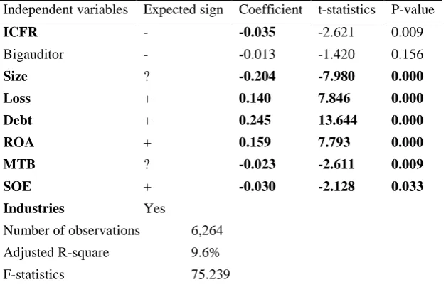 Table 5. Correlations 
