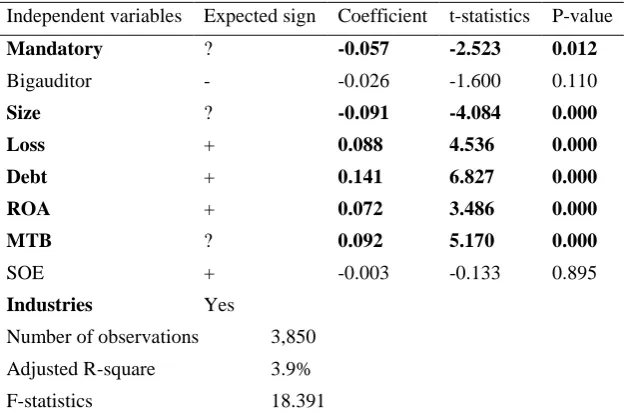 Table 7. Mandatory vs. Voluntary Attestation of ICFR  