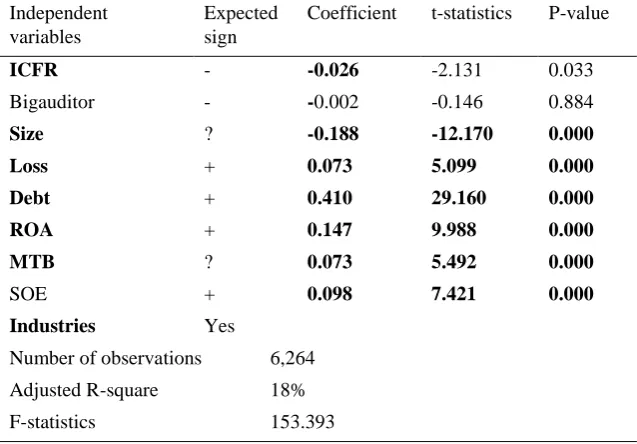 Table 8. Voluntary Attestation vs. Non-compliance Accruals 