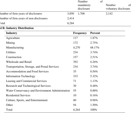 Table 1. Sample Information 