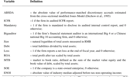 Table 2. Variable Definitions 