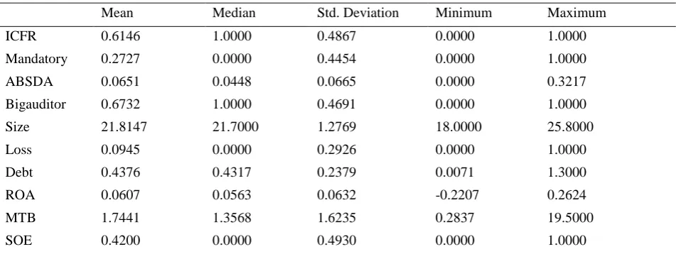 Table 3. Descriptive Statistics 