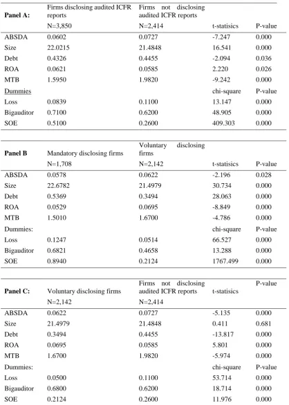 Table 4. Comparisons 