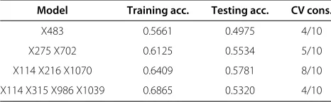 Table 11 MDR - Time duration: 60 minutes