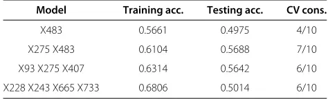 Table 7 MDR - Time duration: 5 minutes