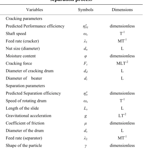 Table 1  Modelling parameters of palm-nut cracking and 