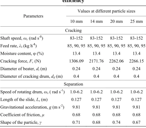 Table 2  Values of parameters for predicting performance  