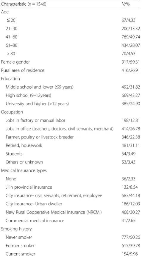 Table 1 General information and demographic data of patients
