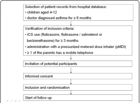 Figure 1 Patient section.