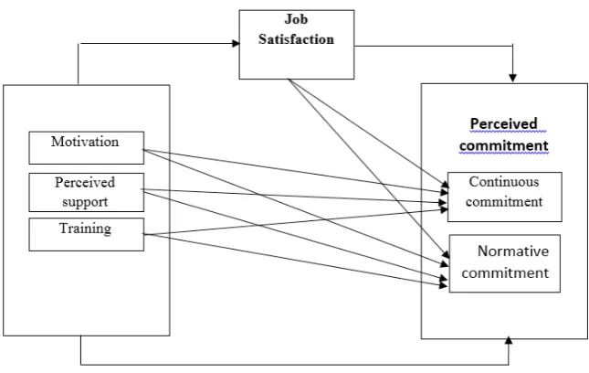Figure 1 Conceputal model