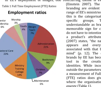 Table 1 Full Time Employment (FTE) Ratios 