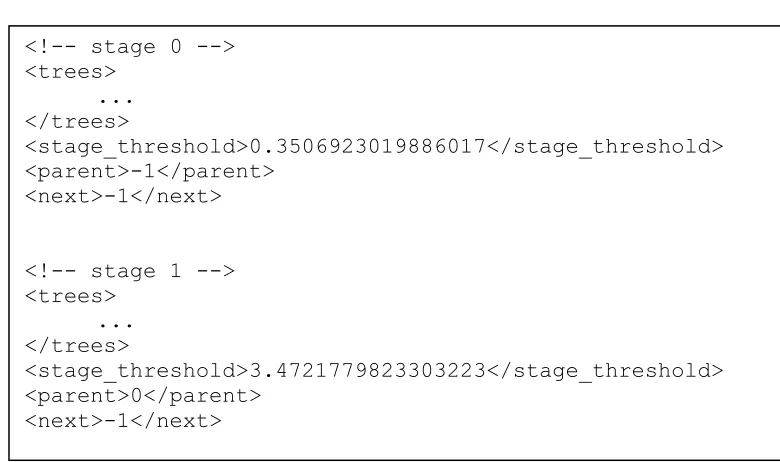Figure 4.11 – Stage structure from OpenCV trained data file 