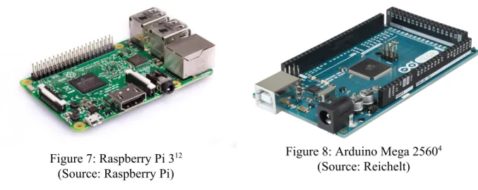 Figure 7: Raspberry Pi 3 ​ 12  (Source: Raspberry Pi) 