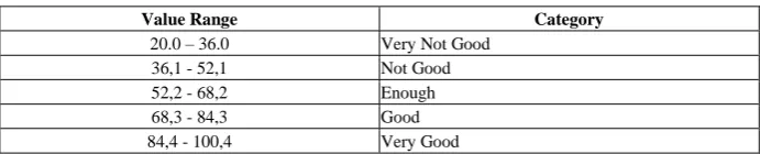 Table 1.   Category questionnaire for Students and Teacher 